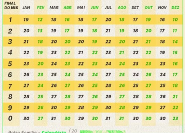 Veja o calendário do Bolsa Família em 2026 e as datas de pagamento