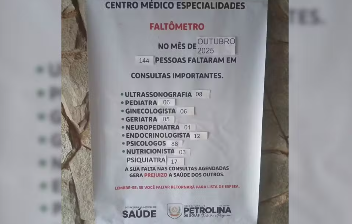Centro médico de Petrolina de Goiás cria faltômetro para alertar sobre ausências em consultas