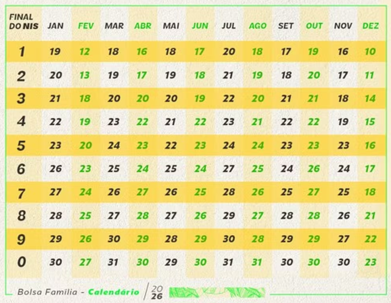 Veja o calendário do Bolsa Família em 2026 e as datas de pagamento